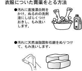 衣服について膏薬を取る方法